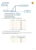 Предварительный просмотр 66 страницы Cristec YPOWER 12V-12V/60A User Manual