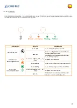 Предварительный просмотр 71 страницы Cristec YPOWER 12V-12V/60A User Manual
