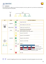 Предварительный просмотр 77 страницы Cristec YPOWER 12V/16A User Manual