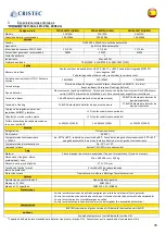 Предварительный просмотр 79 страницы Cristec YPOWER 12V/16A User Manual