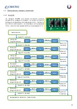 Preview for 13 page of Cristec YPOWER YPO12-60/MPPT User Manual