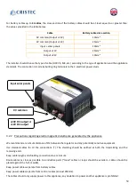 Preview for 32 page of Cristec YPOWER YPO12-60/MPPT User Manual