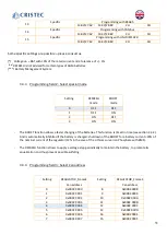 Preview for 35 page of Cristec YPOWER YPO12-60/MPPT User Manual