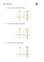 Preview for 36 page of Cristec YPOWER YPO12-60/MPPT User Manual