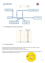 Preview for 37 page of Cristec YPOWER YPO12-60/MPPT User Manual