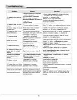 Preview for 16 page of CRISTOR AB-LED32L32D 3D User Manual