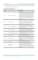 Предварительный просмотр 19 страницы Critical Environment Technologies CGAS-A-VLT-NH3-S Addendum