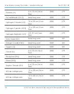 Preview for 28 page of Critical Environment Technologies CGAS-A Installation Manual