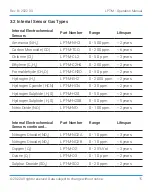 Preview for 15 page of Critical Environment Technologies ESH-ACC3H8-100 Operation Manual