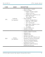 Preview for 37 page of Critical Environment Technologies ESH-ACC3H8-100 Operation Manual