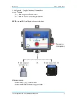 Предварительный просмотр 11 страницы Critical Environment Technologies GEM-II Operation Manual