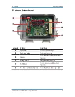 Предварительный просмотр 21 страницы Critical Environment Technologies GEM-II Operation Manual