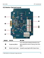 Preview for 17 page of Critical Environment Technologies LPT-P Operation Manual