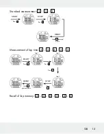 Предварительный просмотр 15 страницы Crivit 110778 Operation And Safety Notes