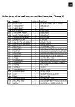 Предварительный просмотр 81 страницы Crivit DS-1435 User Instructions