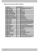 Preview for 24 page of Crivit IAN 91561 Instructions And Safety Notice