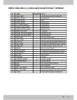 Preview for 39 page of Crivit IAN 91561 Instructions And Safety Notice