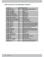 Preview for 96 page of Crivit IAN 91561 Instructions And Safety Notice