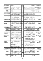 Preview for 47 page of CRM SECTOR MATIC Manual For Use And Maintenance