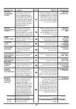 Preview for 48 page of CRM SECTOR MATIC Manual For Use And Maintenance