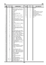 Preview for 139 page of CRM SECTOR MATIC Manual For Use And Maintenance