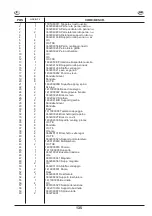 Preview for 147 page of CRM SECTOR MATIC Manual For Use And Maintenance