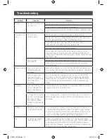 Preview for 24 page of Crock-Pot CPE200 User Manual