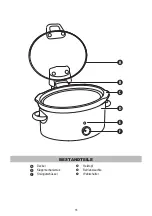 Preview for 16 page of Crock-Pot CSC031X Instruction Manual