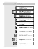 Preview for 28 page of Crofton MD 8708 Instruction Manual