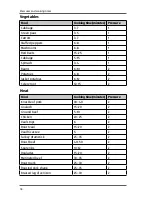 Preview for 18 page of Crofton Premium 6.3 qt User Manual