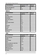 Preview for 40 page of Crofton Premium 6.3 qt User Manual