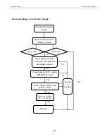 Preview for 33 page of cromax X327 Service Manual