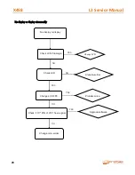 Preview for 23 page of cromax X458 L3 Service Manual