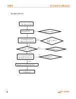 Preview for 25 page of cromax X458 L3 Service Manual