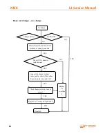 Preview for 32 page of cromax X458 L3 Service Manual