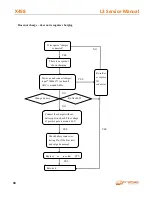 Preview for 33 page of cromax X458 L3 Service Manual