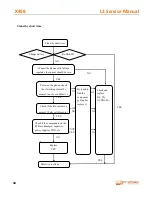 Preview for 34 page of cromax X458 L3 Service Manual