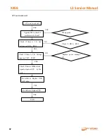 Preview for 37 page of cromax X458 L3 Service Manual