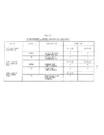 Preview for 28 page of Cromemco 299B Technical Manual