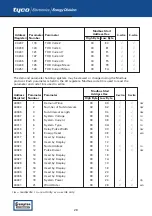 Preview for 31 page of Crompton Tyco Electronics SWITCHBOARD INTEGRA 1540 Installation And Operating Instructions Manual