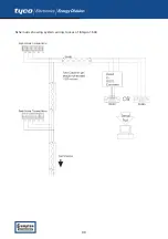 Preview for 33 page of Crompton Tyco Electronics SWITCHBOARD INTEGRA 1540 Installation And Operating Instructions Manual