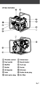 Preview for 7 page of Cromtech CTP301 Operation Manual