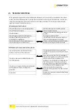 Preview for 15 page of Cromtech TG100BPE Operation & Instruction Manual