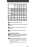 Preview for 23 page of Cromtech TG6500VE Operation Manual