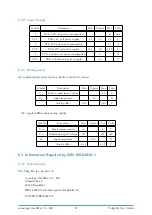 Preview for 52 page of Cronologic Ndigo5G-10 User Manual