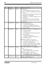 Предварительный просмотр 18 страницы Cronyx E1 - L/S Nstallation And Operating Manual