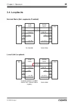 Предварительный просмотр 25 страницы Cronyx E1 - L/S Nstallation And Operating Manual