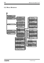 Предварительный просмотр 32 страницы Cronyx E1 - L/S Nstallation And Operating Manual