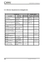 Предварительный просмотр 18 страницы Cronyx FMUX/S-4E1-E2 Installation And Operation Manual