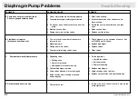 Preview for 80 page of Croplands PEGASUS 4000 Parts & Operators Manual